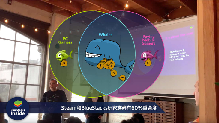 手游跨界PC平台！Blue Stacks推出新功能手游支持Steam平台发布