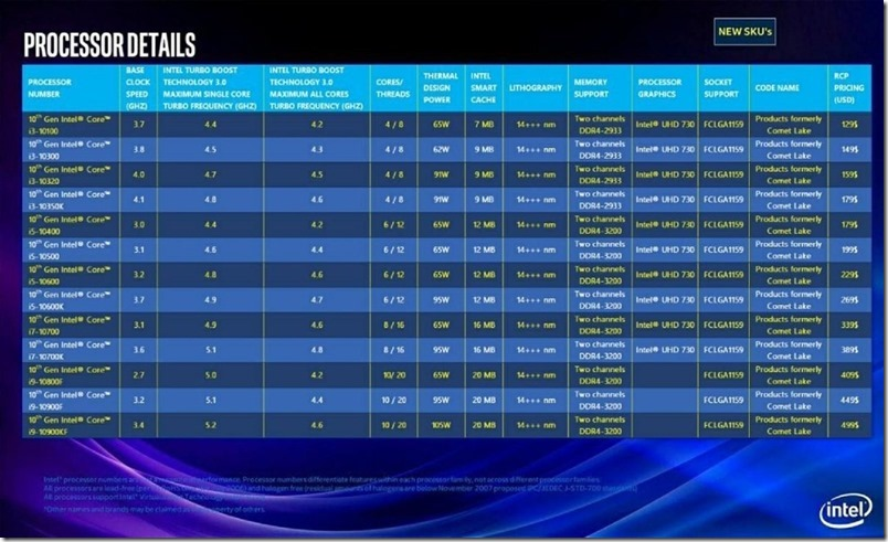 Intel第十代Comet Lake CPU泄露？i9或有10核心